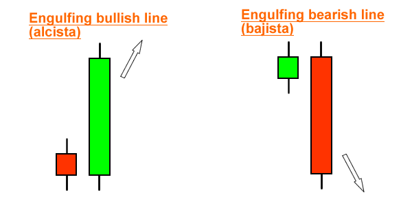 patrones-dobles-bullish-bearish-engulfing-line