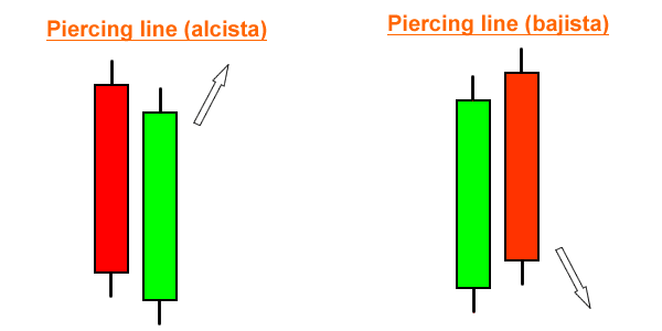 patrones-dobles-piercing-line