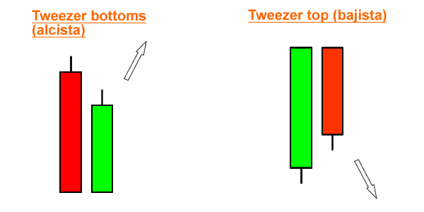 patrones-dobles-twizzer-top-buttom